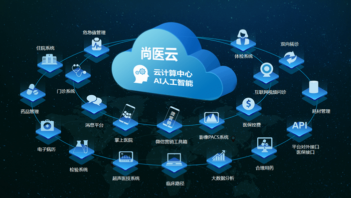 傳統(tǒng)HIS系統(tǒng)與云HIS系統(tǒng)上線要點(diǎn)對比分析