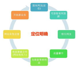 SEO推廣與網(wǎng)站運營技術詳解 構(gòu)建高效技術推廣體系
