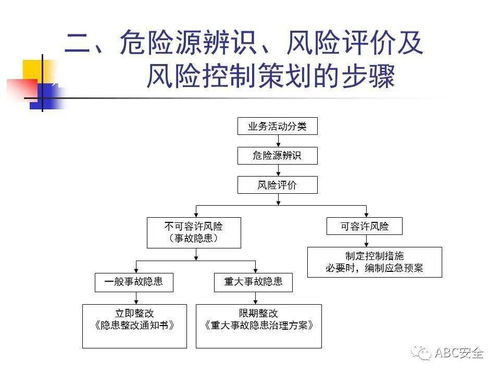 危險源辨識、風險評價及風險控制策劃 在規劃設計管理階段的關鍵實踐