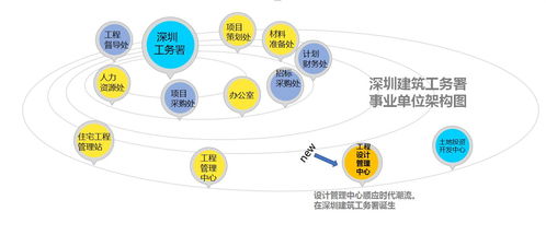 深圳未來長啥樣 工務(wù)署工程設(shè)計(jì)管理中心大幕拉開，繪就鵬城新藍(lán)圖