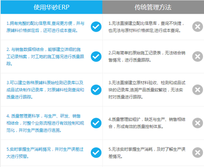 ERP管理系統 實現混凝土生產智能現代化的最佳途徑
