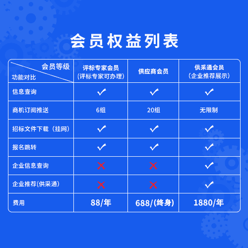 關于國道310與G342相關項目招標結果及廢標情況的行政性通知